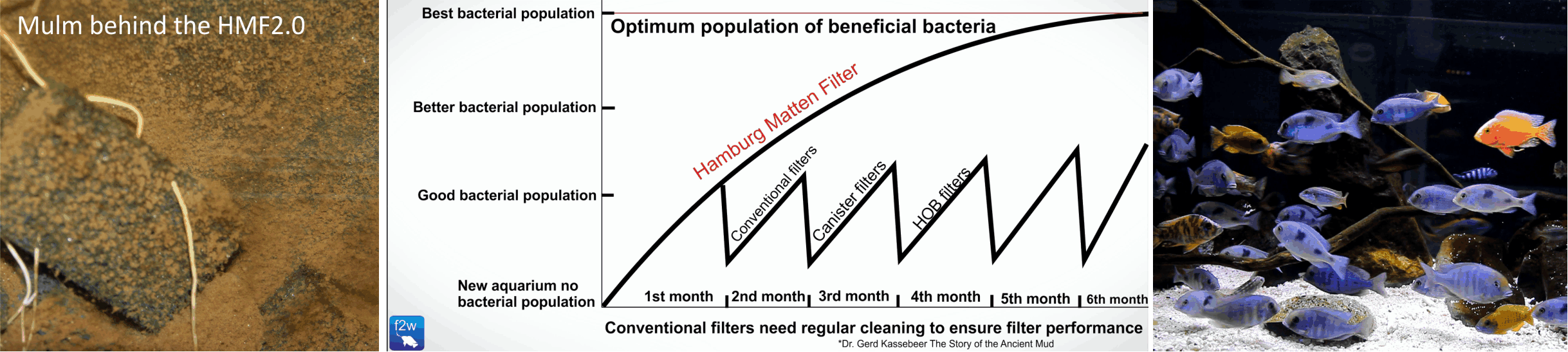 Filtermatten, Filterzuschnitt, Mattenfilter, Filtermatte, Fancoilfilter,  Filterzuschnitte, Filtervlies, Vliesfilter